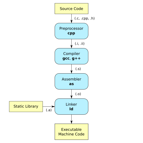 Python, microcontrollers and FPGAs